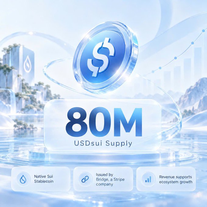 A promotional graphic celebrating "80M USDsui Supply," noting it is a native Sui stablecoin issued by Bridge, a Stripe company, with revenue supporting ecosystem growth.