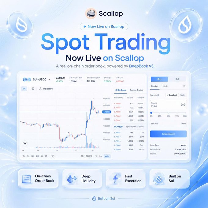 A promotional graphic for Scallop announces 'Spot Trading Now Live on Scallop', featuring a trading interface chart for the SUI-USDC pair and highlighting 'On-chain Order Book', 'Deep Liquidity', 'Fast Execution', and 'Built on Sui' features.