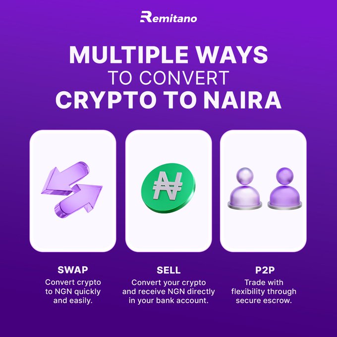 Promotional graphic for Remitano titled "MULTIPLE WAYS TO CONVERT CRYPTO TO NAIRA," featuring three icons: "SWAP" (Convert crypto to NGN quickly and easily), "SELL" (Convert your crypto and receive NGN directly in your bank account), and "P2P" (Trade with flexibility through secure escrow).