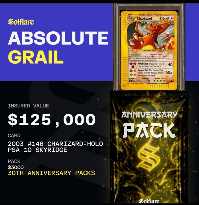 A Solflare advertisement titled "ABSOLUTE GRAIL" showcasing a graded Pokémon card, "2003 #146 CHARIZARD-HOLO PSA 10 SKYRIDGE," with an insured value of $125,000 and a gold "ANNIVERSARY PACK."