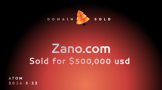 A graphic announcing that the domain 'Zano.com' was sold for $500,000 USD on 2026-8-22 by Atom.