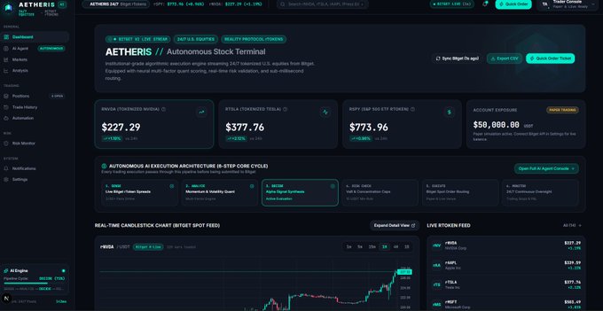 Screenshot of the AETHERIS 24/7 algorithmic trading dashboard for AETHERIS Autonomous Stock Terminal, showing live prices (FTNXA $227.29, FTXLA $377.76, RSSY $773.96), account exposure, and a real-time BTC/USDT candlestick chart.