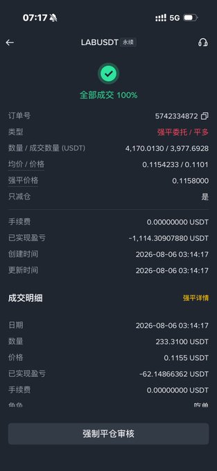 The image shows a Binance futures trading screenshot for the LABUSDT pair displaying a fully completed (100% filled) market sell order that resulted in a forced liquidation, with 4,170.0130 USDT liquidated at 0.1158 — matching the user's complaint about their LAB position being liquidated near the day's low at 0.1158, wiping out approximately 1,114 USDT in realized losses.