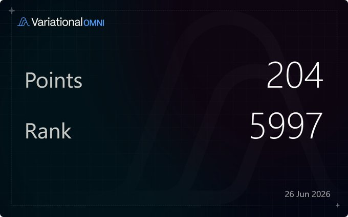 A Variational Omni dashboard card dated 26 Jun 2026 displays a Points score of 204 and a Rank of 5997, visually supporting the post's claim of being "rich in $VAR points."