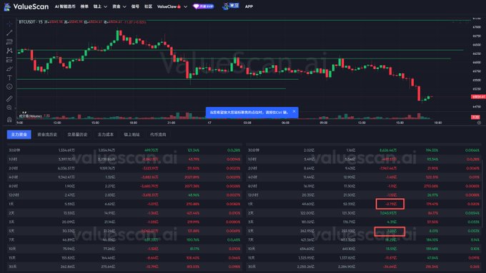The image shows a stock trading software screen with Bitcoin and Ether as the main cryptocurrencies being compared. The price change of these two cryptocurrencies is visible, and their performance can be assessed by looking at the upward trends displayed. The post discusses this comparison between Bitcoin and Ether, shedding light on how each coin is performing over time and possibly giving insights into market sentiment or investor interest in these digital assets.
