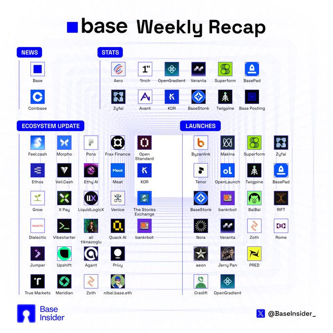 'Base Weekly Recap' infographic showing News (Base, Coinbase), Stats (Aero, 1inch, OpenGradient, Veranta, Superform, BasePad, Zyfai, Avant, KOR, BaseStonk, Twigpine, Base Posting), Ecosystem Updates, and Launches including Feel.cash, Morpho, and many other crypto projects.