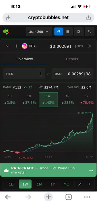 A screenshot from cryptobubbles.net showing the HEX cryptocurrency chart at $0.002891, ranked #112 with a market cap of $274.7M and a massive 142% gain over the past week. The chart displays HEX's dramatic price surge from around $0.001142 on July 23 to $0.002907 by July 30, posted by a user criticizing IvanOnTech for allegedly banning HEX discussion in their live chat.