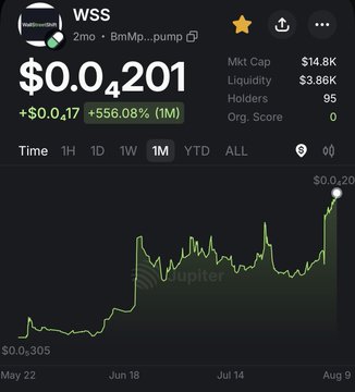 A cryptocurrency chart displaying WSS token priced at $0.04201, showing a +556.08% gain of +$0.017 over 1M, with market cap of $14.8K, liquidity of $3.86K, and 95 holders, featuring a Jupiter exchange watermark.