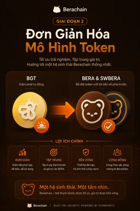 The image features a poster with two different logos for tokens. The first logo displays a brown bear icon, while the second logo shows an orange bear icon. Below these logos are descriptions of the tokens, including their names and functions. The text on the poster is written in Vietnamese, which might be related to Berachain or the specific token being discussed.