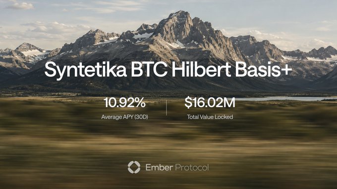 A promotional image for Syntetika BTC Hilbert Basis+ by Ember Protocol, featuring a mountain landscape background with statistics showing 10.92% Average APY (30D) and $16.02M Total Value Locked.