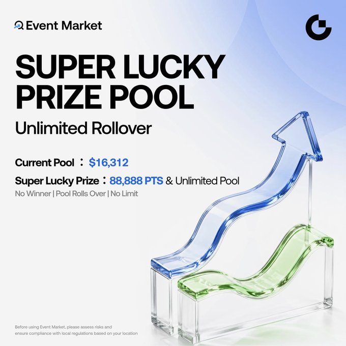 An Event Market promotional graphic highlights the "Super Lucky Prize Pool" featuring an Unlimited Rollover, with a current pool of $16,312 and a grand prize of 88,888 PTS plus the accumulated pool. Two translucent glass arrows—one blue pointing up and one green—symbolize the growing prize pool, aligning with the post's message that Cycle 3 is heating up with rewards available through trading and Scratch Cards.