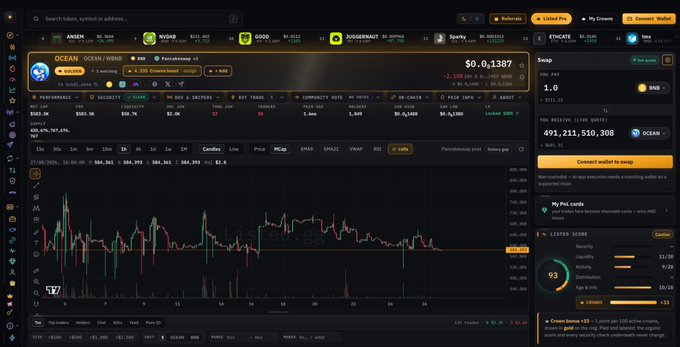 A cryptocurrency trading interface showing the OCEAN token with a price of $0.1387, displaying a price chart, swap interface for 1.0 ETH, and an ABC reserve of 491,211,510,308 OCEAN.