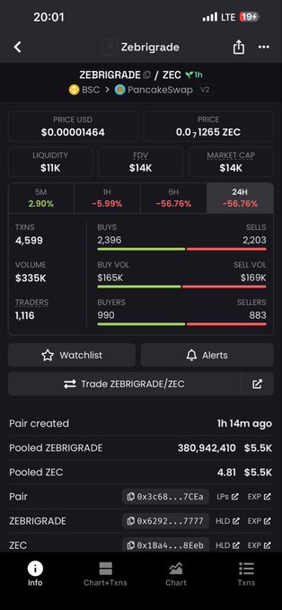 A mobile cryptocurrency tracking app displays real-time stats for Zebrigade (ZEC) on PancakeSwap V2, showing a price of $0.00001464, market cap of $14K, and significant 24-hour losses.