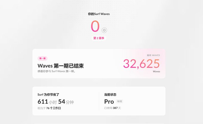 A summary screen in Chinese for "Surf Waves" Season 2, showing 0 waves this season, a first season total of 32,625 waves, 611 hours and 54 minutes saved, and a Pro plan status with 387 days used.