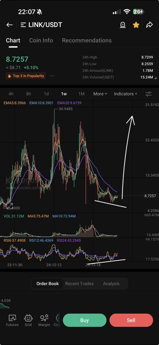A cryptocurrency trading app showing the 'LINK/USDT' chart with a price of 8.7257 (+5.10%), featuring a white hand-drawn arrow pointing upward on the price graph.