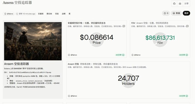 The image shows a tracker dashboard for the $ANSEM token on Solana, displaying a price of $0.086614, an FDV (fully diluted valuation) of $86,613,731, and 24,707 holders, with details about the $ANSEM airdrop campaign. The post suggests checking potential airdrop criteria like pump.fun subscriptions and off-chain social data, noting that the criteria are vague and few people currently qualify.