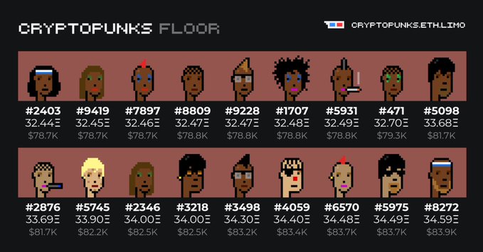 A 'CRYPTOPUNKS FLOOR' chart from cryptopunks.ethlimo displaying a grid of pixel-art CryptoPunk characters with their IDs and prices ranging roughly $78.7K to $83.9K.