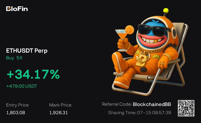 A BloFin promotional graphic celebrates a profitable ETHUSDT Perp long trade showing +34.17% gain (+479.00 USDT), with an entry at 1,803.08 and mark price of 1,926.31, featuring a cartoon astronaut mascot lounging with a cocktail alongside referral code "BlockchainedBB." The strong upward move toward the $1,926 mark price visually reflects the post's excitement about Ethereum nearing its TP2 (take profit 2) target.