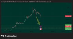 The image features a chart with two lines showing the price movements of cryptocurrency assets over time. A downward trend is indicated by one line, while another upward line represents the opposite direction. The chart also includes a red circle that shows where the market was expected to move based on historical patterns. In relation to the post, it seems that the trader or user has predicted a specific price level and is waiting for the market to react accordingly.