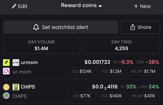A dark-themed cryptocurrency tracking dashboard displays "Reward coins" with 24H Volume of $1.4M and 24H TXNS of 4,259, listing two tokens: $urmom (urmom) priced at $0.001733, down 9.3% (1H) and 38% (24H), and $CHIPS (CHIPS) priced at $0.04116, up 33% (1H) and 24% (24H). The image visually supports the post's claim about being bullish on $CHIPS (BNB) and $urmom (Robinhood) as tokenized stock reward coins.