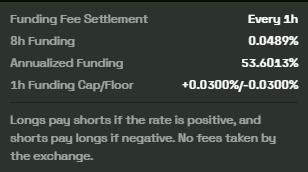 Black box with white text showing cryptocurrency funding fee settlement details, including 8h Funding at 0.0489%, Annualized Funding at 53.6013%, and 1h Funding Cap/Floor of +0.0300%/-0.0300%.
