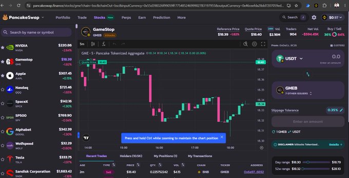 A screenshot of the PancakeSwap finance interface displaying a tokenized stocks chart for GME (GameStop) with a current price of $18.39.