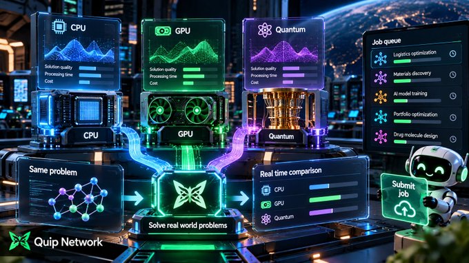 A tech infographic by Quip Network comparing CPU, GPU, and Quantum computing performance with charts, a job queue list, and a small robot character pressing 'Submit job'.