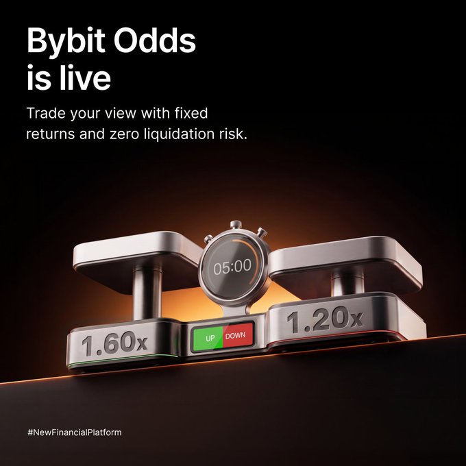 An advertisement for Bybit Odds featuring the text "Bybit Odds is live" and "Trade your view with fixed returns and zero liquidation risk," showing a 3D render of a stopwatch with UP/DOWN buttons and 1.60x and 1.20x odds, along with the hashtag "#NewFinancialPlatform."
