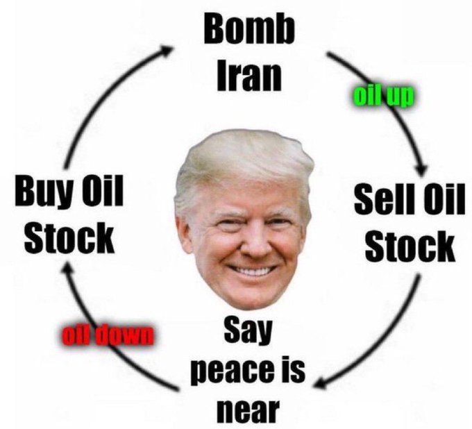 This meme illustrates a cyclical theory of Donald Trump's foreign policy regarding Iran, suggesting it benefits from "oil up" and "oil down" market fluctuations. This visual directly relates to the "THE TRUMP 2026 CYCLE" post by portraying a continuous loop of actions and consequences tied to oil prices and geopolitical events.