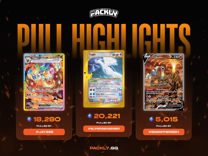 A 'PACKLY.GG PULL HIGHLIGHTS' graphic showcasing three Pokémon TCG cards: an Eeveelution card pulled by @JAYZEE (18,280), a Lugia pulled by @SUPERSENSEISEI (20,221), and an Entei pulled by @BIGRIPPERBEN (5,015).