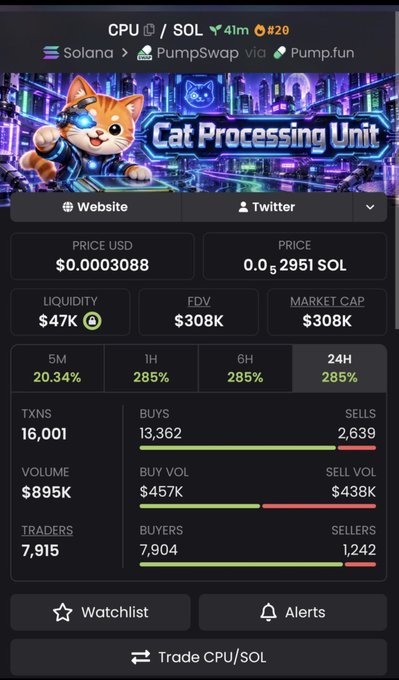 A screenshot of the cryptocurrency tracker showing the 'Cat Processing Unit' (CPU/SOL) token on PumpSwap via Pump.fun, with a price of $0.0003088 (0.0...2951 SOL), $47K liquidity, $308K FDV, and showing strong 24H gains of 285% with 16,001 transactions.