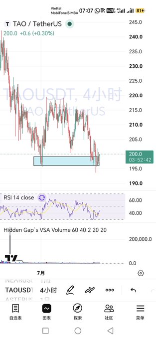 A TradingView mobile screenshot displaying a 4-hour candlestick chart for the TAO/USDT pair with technical indicators including RSI.