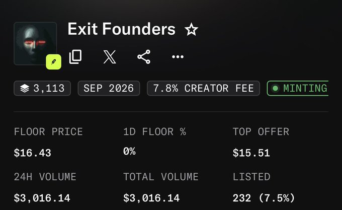 A NFT/crypto listing page for 'Exit Founders' showing floor price $16.43, 24H volume $3,016.14, and 7.8% creator fee with 'MINTING' status.