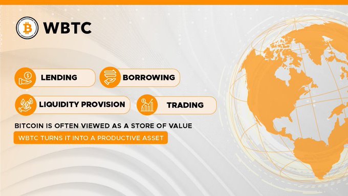 An informational graphic for "WBTC" (Wrapped Bitcoin) listing use cases—Lending, Borrowing, Liquidity Provision, and Trading—alongside the tagline "Bitcoin is often viewed as a store of value, WBTC turns it into a productive asset" next to an orange globe.
