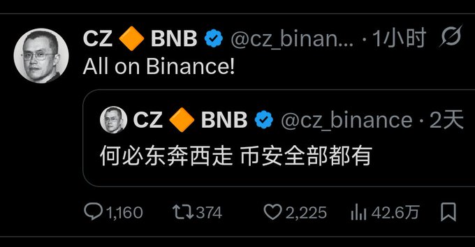 A screenshot of a tweet from CZ (CZ BNB @cz_binance) saying 'All on Binance!' quoting an earlier post that reads '何必东奔西走 币安全部都有', showing 1,160 comments, 374 retweets, 2,225 likes, and 42.6万 views.