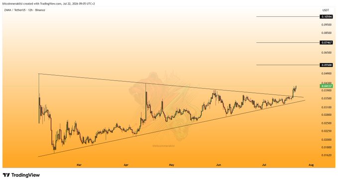 A 12-hour Binance candlestick chart of ZAMA/USDT showing a symmetrical triangle breakout, with the current price at 0.04512 testing resistance toward the 0.05136 and 0.07084 levels after breaking above the descending trendline from its July 22, 2026 listing.
