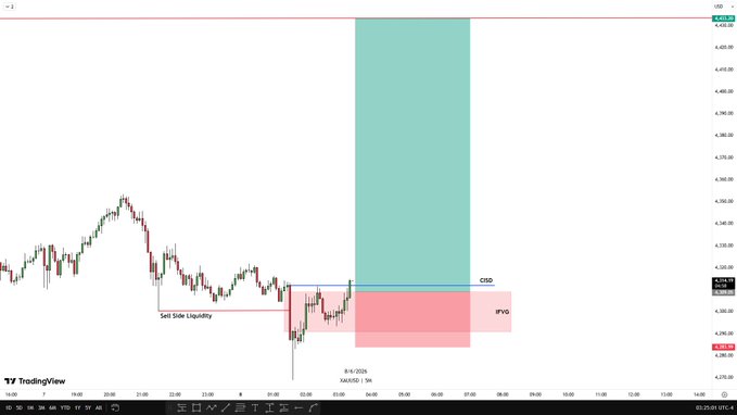 The image shows a screenshot of a website that displays a chart showing the price movements of the Euro against Dollar and US dollar over time, with red lines representing the movements in each currency pair. The chart indicates that the price of a Euro has decreased compared to both the US dollar and the British pound over the past two days.