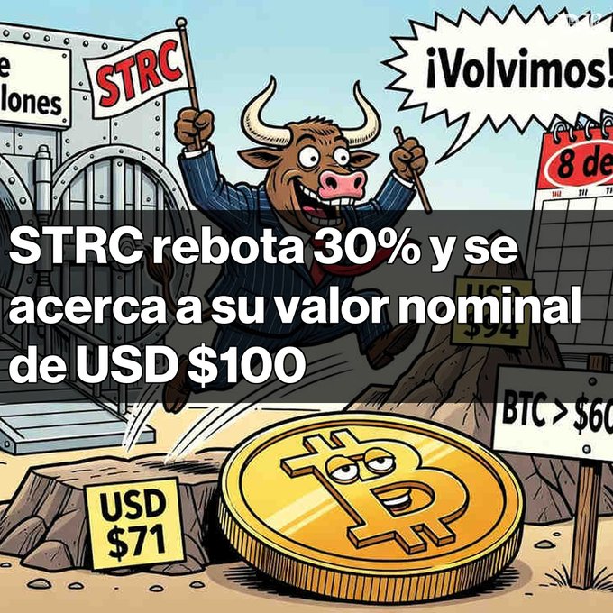 A cartoon image featuring a bull character in a suit celebrating, with Spanish text reading 'STRC rebota 30% y se acerca a su valor nominal de USD $100', alongside price signs showing 'USD $71' and 'BTC > $60'.