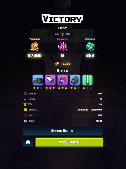 A pixel art "Victory" screen from a dungeon crawler game shows loot rewards including 87,300 treasure and 360 marbles, along with stats like Level 15, 20 ATK, 125 kills, and 45:48 time on floor 1F, followed by "Share on X" and "Play Again" buttons. This victory screen appears unrelated to the accompanying post about YieldFields and farming costs, as the image depicts a gaming achievement rather than the agricultural/financial content described.