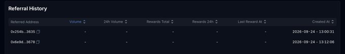 A screenshot of a 'Referral History' dashboard showing two referred addresses (0x254b...3635 and 0x6e8d...3678) with empty fields for volume, rewards, and last reward dates, both created on 2026-09-24.