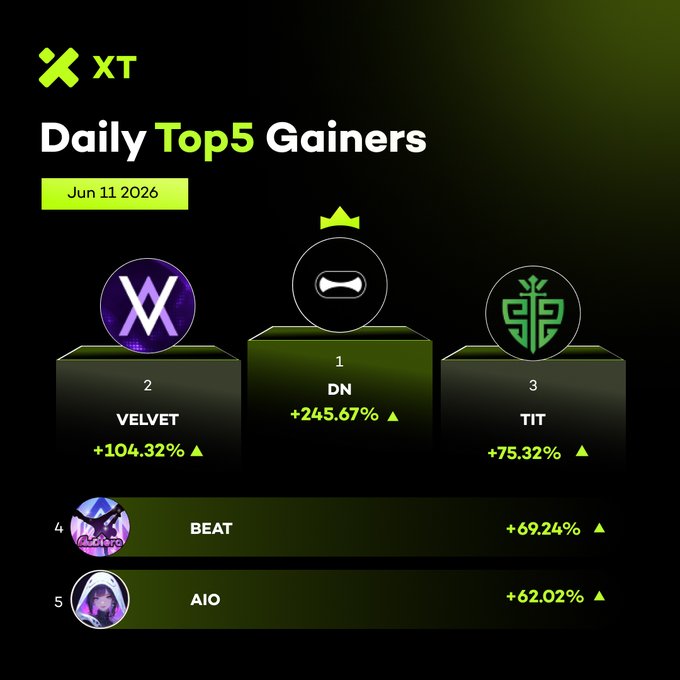 In this image, there are three yellow-green podiums representing different teams or companies. The top podium represents a DJ named "AIO", the middle podium displays the word "VLOVET" as well as some numbers indicating their financial gainers during June of 2016. Lastly, the bottom podium features an artist from Altronix called "TIT". The image includes information about these podiums and indicates that they represent gains in the digital currency market with a specific emphasis on the altcoin Ripple.