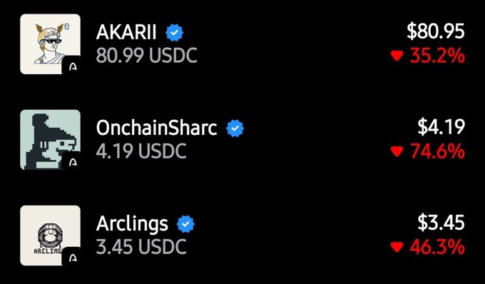 A cryptocurrency trading interface showing meme coin listings for AKARII ($80.95, ▼35.2%), OnchainSharc ($4.19, ▼74.6%), and Arclings ($3.45, ▼46.3%).