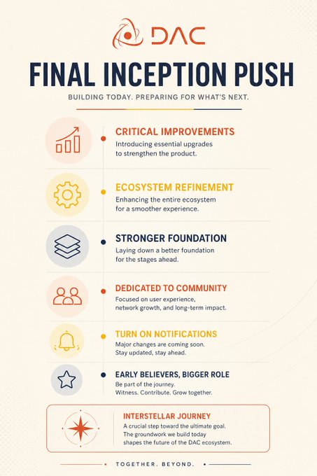 The image features a poster with a white background that displays a list of six steps for the "final inception push" by the company DAC. The poster includes icons representing each step, such as a person, a building, and a clock. The text on the poster highlights the importance of this phase in the product's roadmap, emphasizing the need to introduce critical improvements, refine the ecosystem, and lay down a better foundation for future growth.