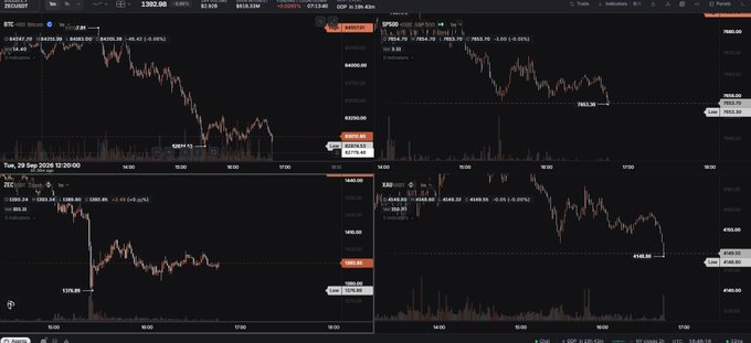 A financial trading platform displays multiple cryptocurrency charts (BTC, ETH, SOL, XRP) on a dark-themed interface showing price movements and candlestick patterns.