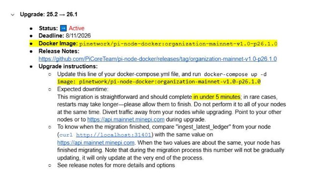 The image shows an active upgrade notification for Pi Network from version 25.2 to 26.1, highlighting the Docker image "pinetwork/pi-node-docker:organization-mainnet-v1.0-p26.1.0" and providing migration instructions referencing api.mainnet.minepi.com. This technical announcement aligns with the post's news that Pi Network Protocol 26 has been launched, as it documents the specific protocol deployment and Docker image version that users need to update to in order to participate in the new Mainnet upgrade.