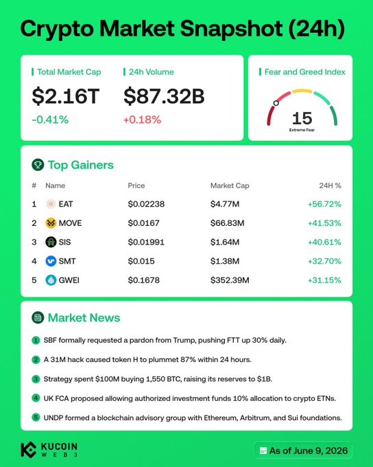 The image shows a screenshot of a cryptocurrency market snapshot, which displays various financial information about Bitcoin, including its value, volume, and gains. The text above the snapshot provides additional context for understanding the content displayed. In the bottom right corner, there is a small image of a green square with the numbers "24h" and "As of June 9, 2016".