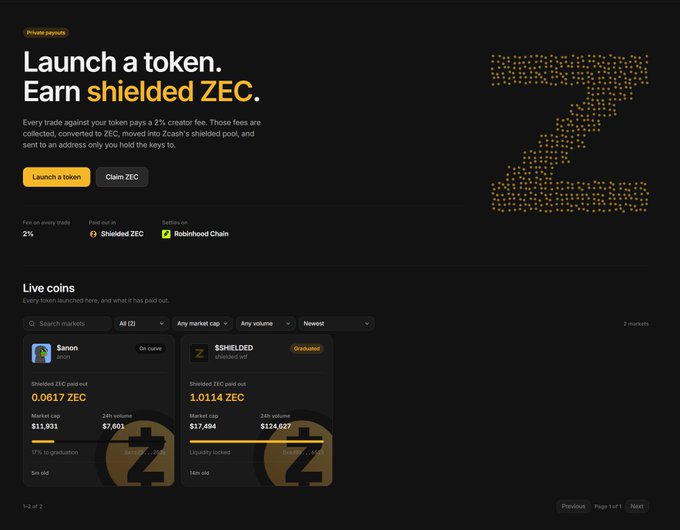 A landing page for the "Launch a token. Earn shielded ZEC" feature on shielded.wtf, showing a 2% creator fee paid out in Shielded ZEC via the Bobinhood Chain. The page displays live coins including "Sanon" ($11,931 market cap, 0.0617 ZEC paid out) and "SHIELDED" ($17,494 market cap, 1.0114 ZEC paid out), with a "Launch a token" button and "Claim ZEC" option in a dark theme with yellow accents.