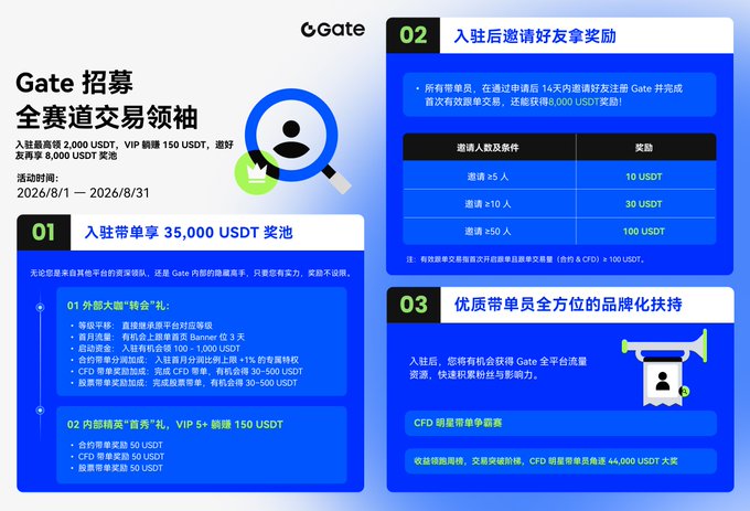 A Chinese-language promotional graphic for "Gate" cryptocurrency exchange, advertising a recruitment program for trading leaders with a 35,000 USDT prize pool and detailing referral rewards and tiered benefits for partners.