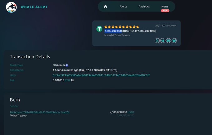 A Whale Alert screenshot shows a Tether Treasury transaction burning 2,500,000,000 #USDT ($2,497,700,000 USD) on the Ethereum blockchain, timestamped July 7, 2026.