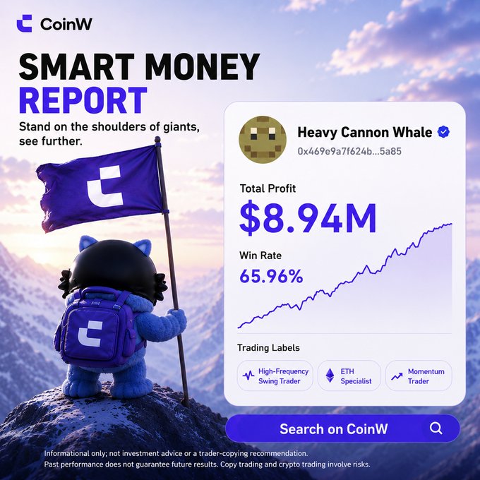 A 'Smart Money Report' advertisement from CoinW featuring a blue cat character on a mountain with a CoinW flag, showcasing a whale trader profile ('Heavy Cannon Whale') with a total profit of $8.94M and a 65.96% win rate.
